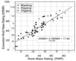 Clasificación ERMR - ripabilidad de las rocas